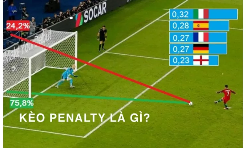 Penalty tài xỉu - Hình thức cá độ bóng đá được yêu thích hiện nay