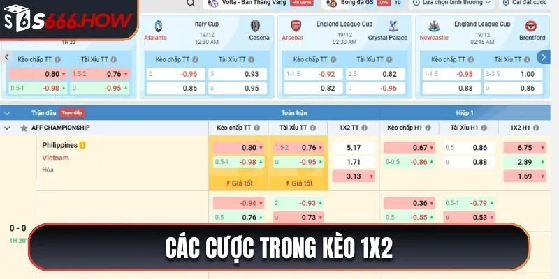 Các cược trong kèo 1X2