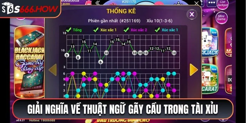 Giải nghĩa về thuật ngữ gãy cầu trong tài xỉu