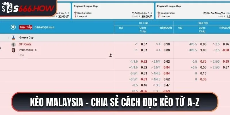 Cách tính tiền kèo cược malaysia