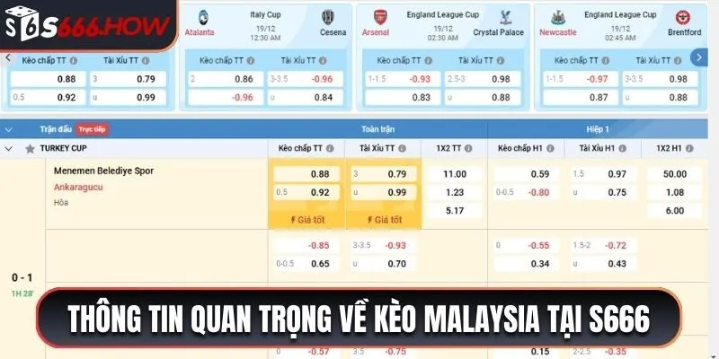 Thông tin quan trọng về kèo Malaysia tại S666